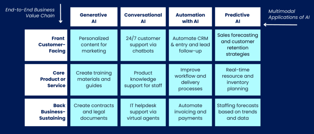 High level overview diagram